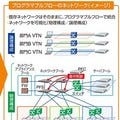 NEC、金沢大附属病院にOpenFlow/SDNを活用したネットワークシステム導入