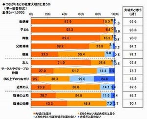 職場の人とコミュニケーションをとらない理由、1位は「必要を感じない」