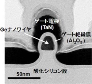 産総研、高性能歪みゲルマニウムナノワイヤトランジスタを開発