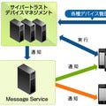 ソフトバンク、サイバートラストのSaaS型端末管理(MDM)サービス