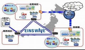 インテック、国内3地域のデータセンターを接続した仮想クラウドサービス