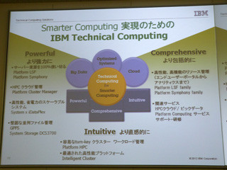 日本IBM、HPC技術を応用したビッグデータ分析向けソリューションを発表