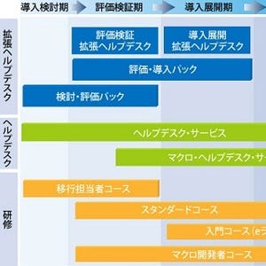 龍ケ崎市、標準オフィスソフトとしてOpenOffice.orgを導入