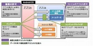 Androidアプリの脆弱性、7割超が「アクセス制限の不備」