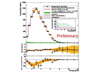 θ13の値が前回よりも大きいものに - 東工大のダブルショー実験の最新報告