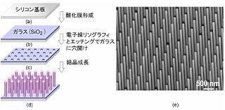 北大、理論限界を大きく下回る低消費電力トランジスタを開発