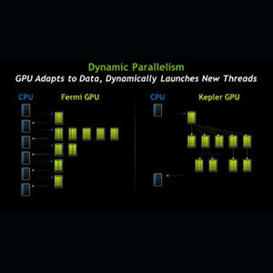 GTC 2012 - 見えてきた次世代科学技術計算向けKepler(DMA編)