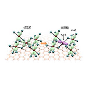 NIMSなど、フラストレート磁性体で構造相転移に付随する新物理現象を発見