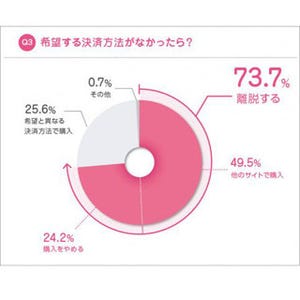 ネットプロテクションズ、ネットショッピングに関する調査結果を公開