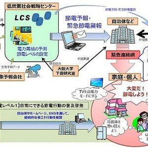 JSTら、停電予防連絡ネットワークを関電管内でも展開