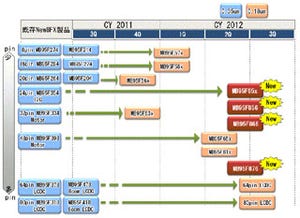 FSL、タッチセンサ・コントローラを搭載した8ビットマイコンを発表