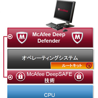 OSに依存しない次世代セキュリティ・ソリューション - インテル/マカフィー