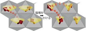 NIMSなど、超高圧合成により新型の超巨大磁気抵抗効果を示す物質を発見