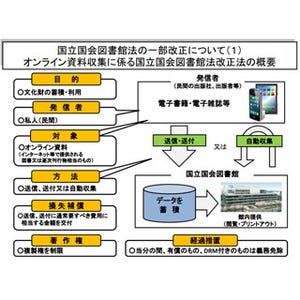 オンライン資料の収集に関する国会図書館法の一部が改正 - 来年7月に施行