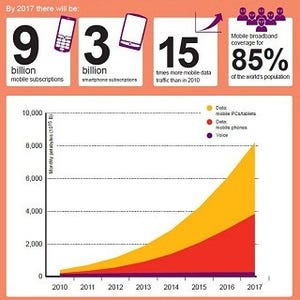 エリクソン、人体を伝送路に使って6～10Mbpsの通信速度を達成