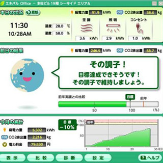 NEC、省エネ支援サービス「エネパル Office」「エネパル PCパック」を強化