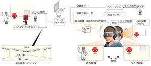 遂に現実と虚構の区別がつかない体験装置が登場 - 理研の「SRシステム」