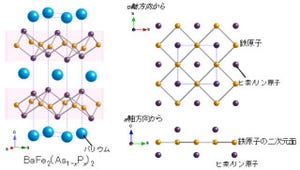 京大やJAEAなど、高温超伝導の電子状態の異常性の一端を解明