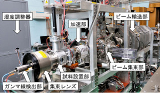 産総研、陽電子などの寿命を利用する機能性薄膜用アナライザを開発