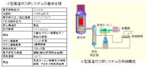 JAEAなど、カザフスタンで原子力発電の「小型高温ガス炉」関連で受賞