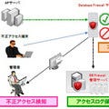 日立ソリューションズ、Oracle Database Firewallの導入・運用サービス