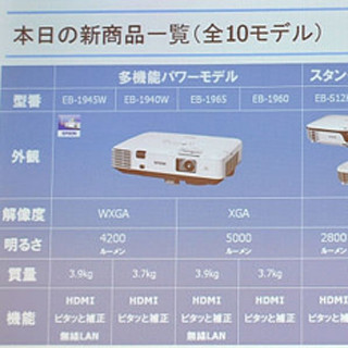 エプソン、ビジネス向けプロジェクターの新10機種を発表