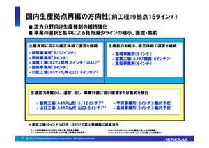 ルネサス、収益基盤の強化に向けた国内工場再編と人員削減策を発表