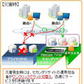 TIS、BCPソリューション「システム丸ごと災害対策パッケージ」を提供