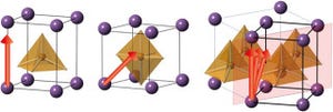 京大など、圧電体中で電気分極の方向が回転する様子を観察することに成功