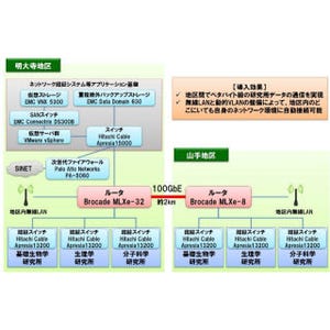 ネットワンシステムズ、自然科学研究機構の100GbEネットワークを構築