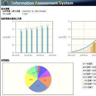 NEC、従来の40倍に高速化した不要ファイルの検出や整理支援ソフトの最新版