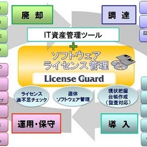 日立システムズ、IT資産の調達から管理・廃却まで支援するサービス