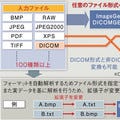 ラネクシー、HTML5に対応した画像処理ソフトウェア開発キットの最新版