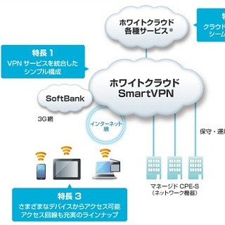 ソフトバンクテレコム、他のクラウドサービスと連携可能なVPNサービス