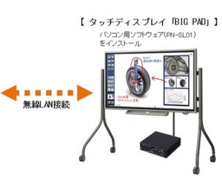 シャープ、電子黒板とタブレット端末の間でデータ連携ができるソフト