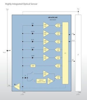 Maxim、RGBや環境光などを測定する高集積光センサ4品種を発表