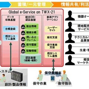 日立、機器のライフサイクル管理を支援するSaaS型サービス