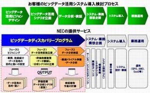 NEC、ビッグデータ関連のコンサルティングサービスを開始