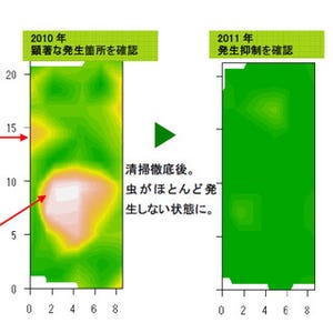 ポーラ美術館、美術品の虫害を約60％低減 - "殺虫"しないシステムを構築