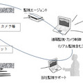 三井住友建設、余震に対する建物健全性を遠隔評価する「写震器」