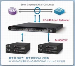 マカフィー、データセンター向けIPSロードバランサーを発売