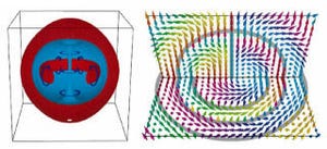 岡山大など、概念上の素粒子「スカーミオン」を安定に作り出すことを提唱