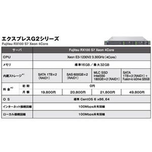 最短10分で利用可能な「さくらの専用サーバ」に、高性能な新シリーズが登場