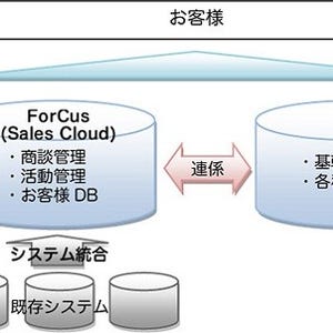 富士ゼロックス、「Sales Cloud」ベースの国内最大規模の営業支援システム