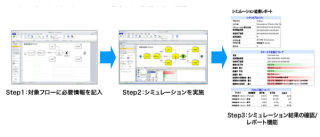 日商エレクトロニクス、Visio向けの業務シミュレーションソフト