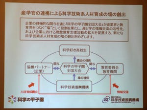 チームワークが勝利の鍵に - 第2回 科学の甲子園の開始が決定