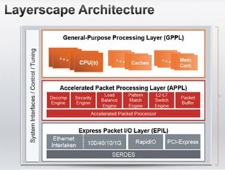 FTF Americas 2012 -次の10年の通信に対応するアーキテクチャ「Layerscape」