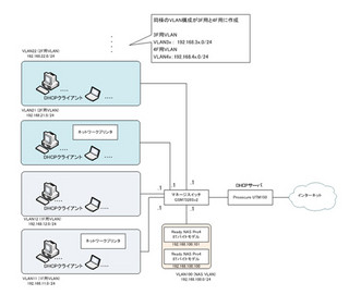 コストと運用を両立! 規模別構成例で学ぶ、ネットワーク機器の選び方