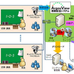 インフォテリアとVIO、講義の収録から配信までを自動化