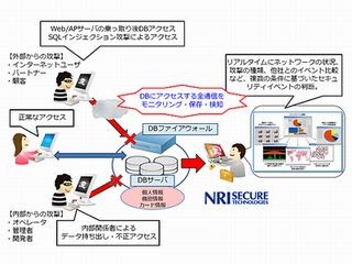 NRIセキュア、24時間体制で監視する「DBファイアウォール管理サービス」